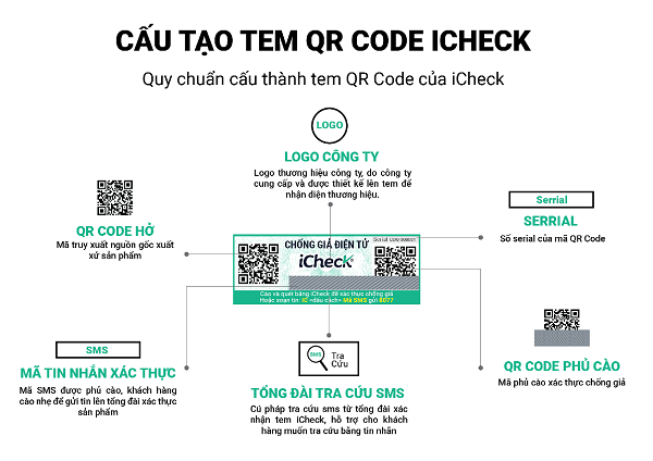 quét mã vạch nước hoa online